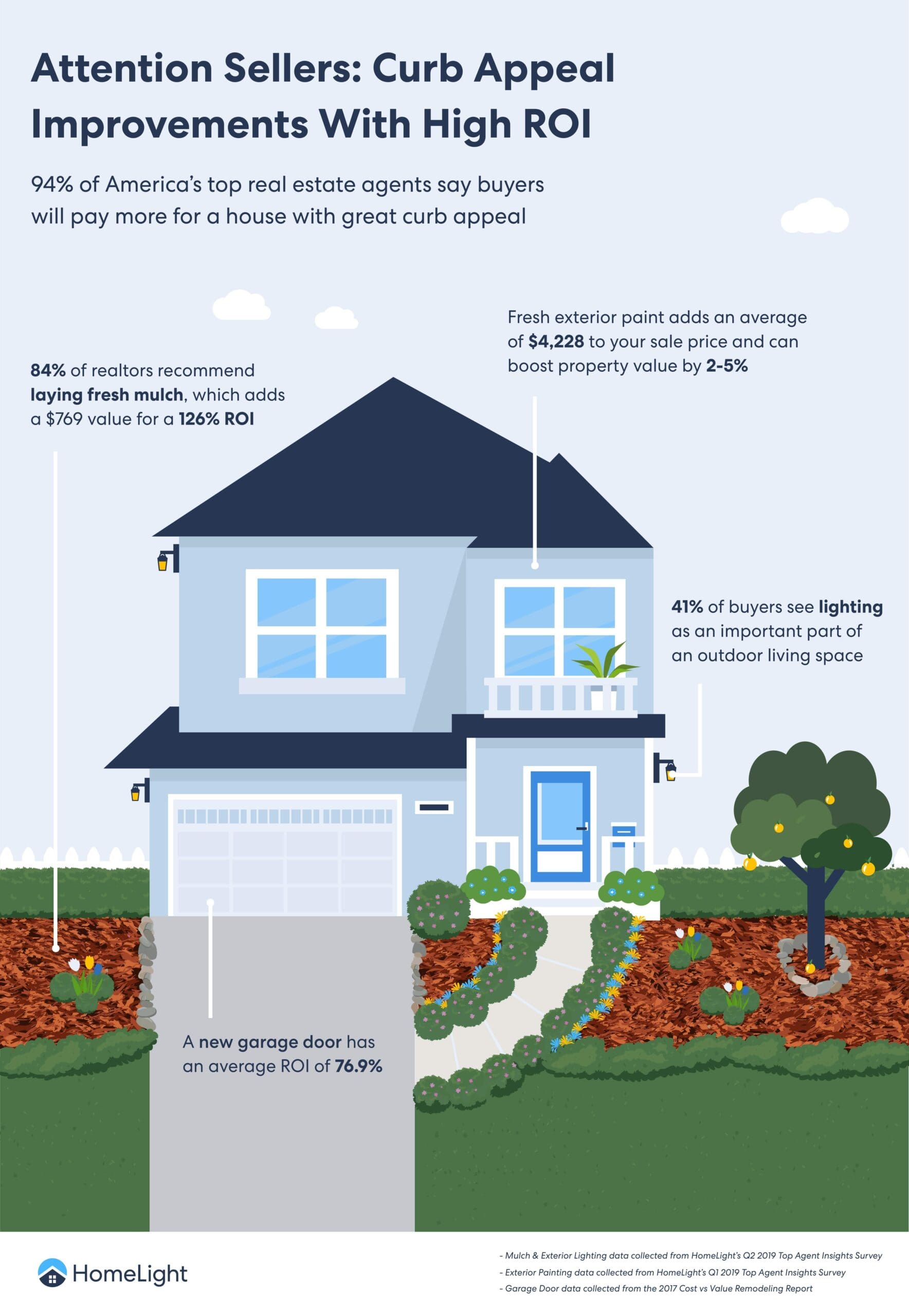 A HomeLight infographic explaining curb appeal.