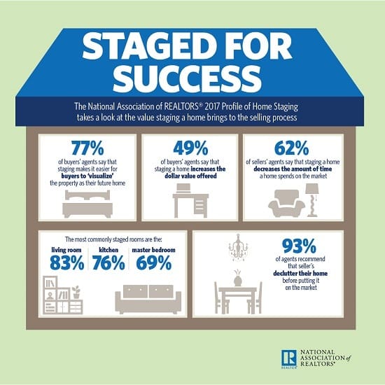 Best way to sell your home: stage it well