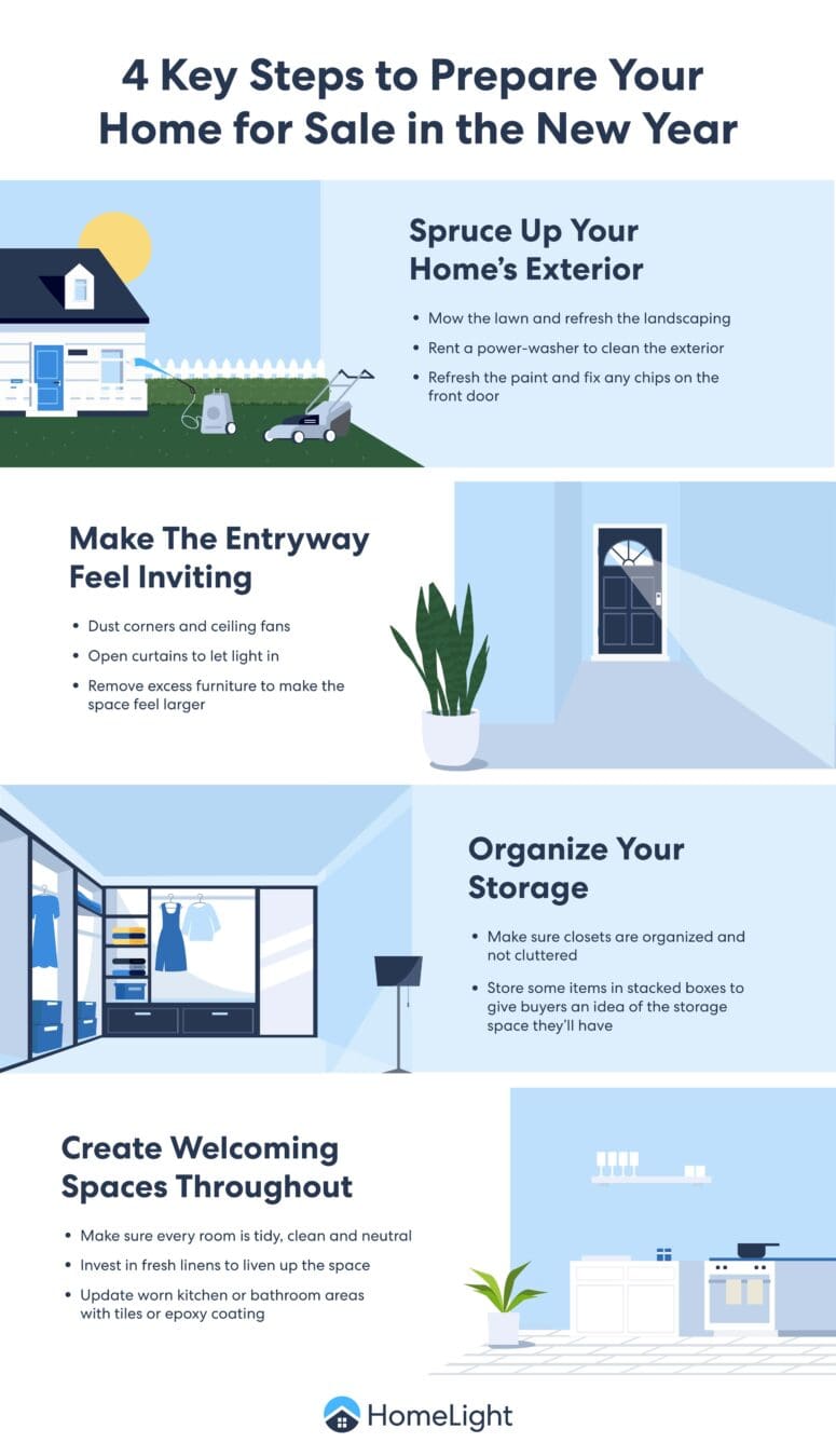 A HomeLight infographic explaining key steps to prepare the house for the new year.