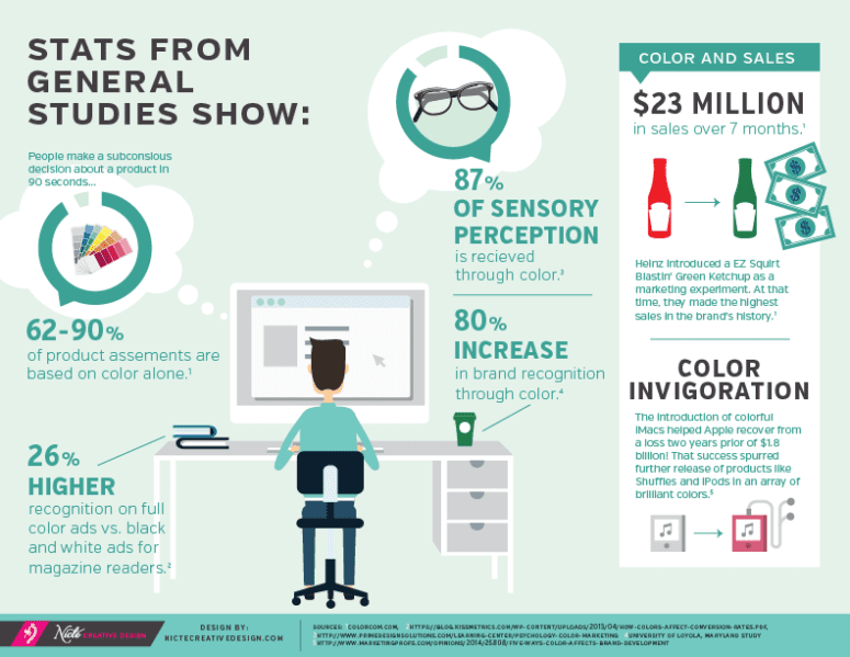 color theory curb appeal infographic