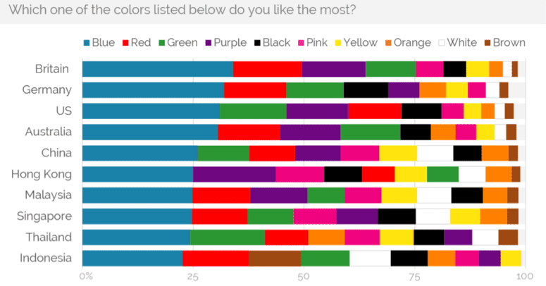 colors international infographic v2