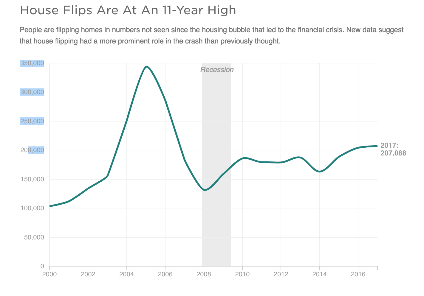 how-to-get-started-flipping-houses