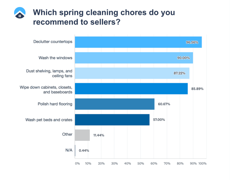 A slide explaining the spring home-selling season.