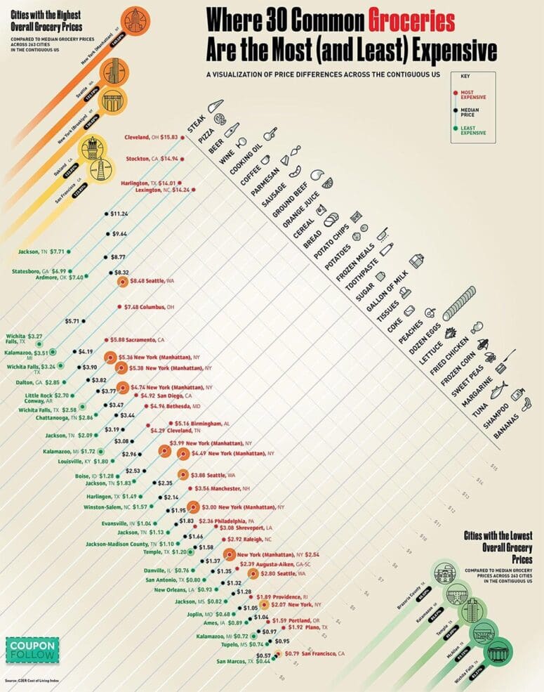 An infographic showing whether it's worth it to relocate for a job.