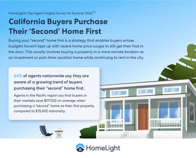 5 Tips on Navigating the California Housing Markets