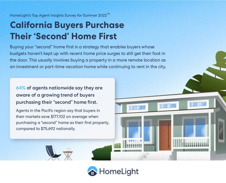 A HomeLight infographic about second homes.