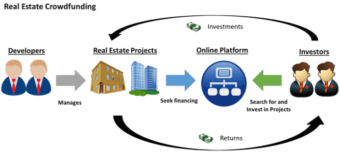 An infographic explaining how real estate investing for beginners works.