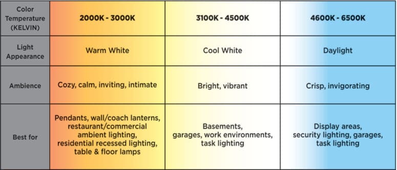 A chart used for home staging colors.