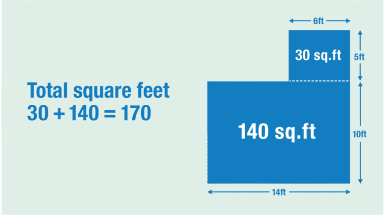 An infographic explaining how to calculate price per square foot.