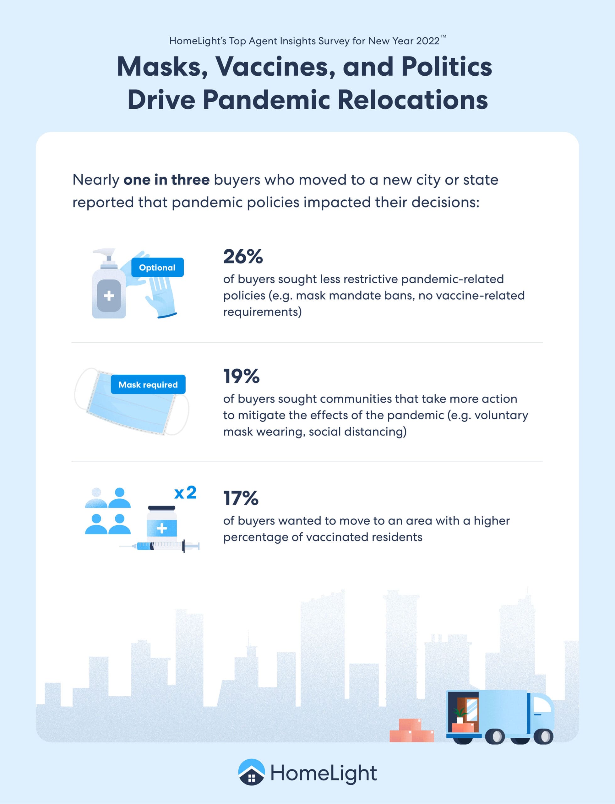 Masks, Vaccines, and Politics Drive Pandemic Relocations