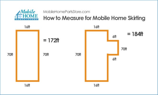A diagram explaining mobile homes.
