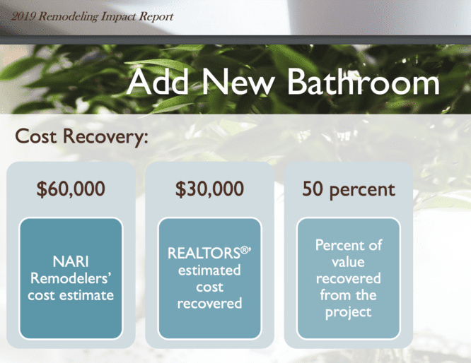 An infographic explaining how to add a bathroom to a basement.
