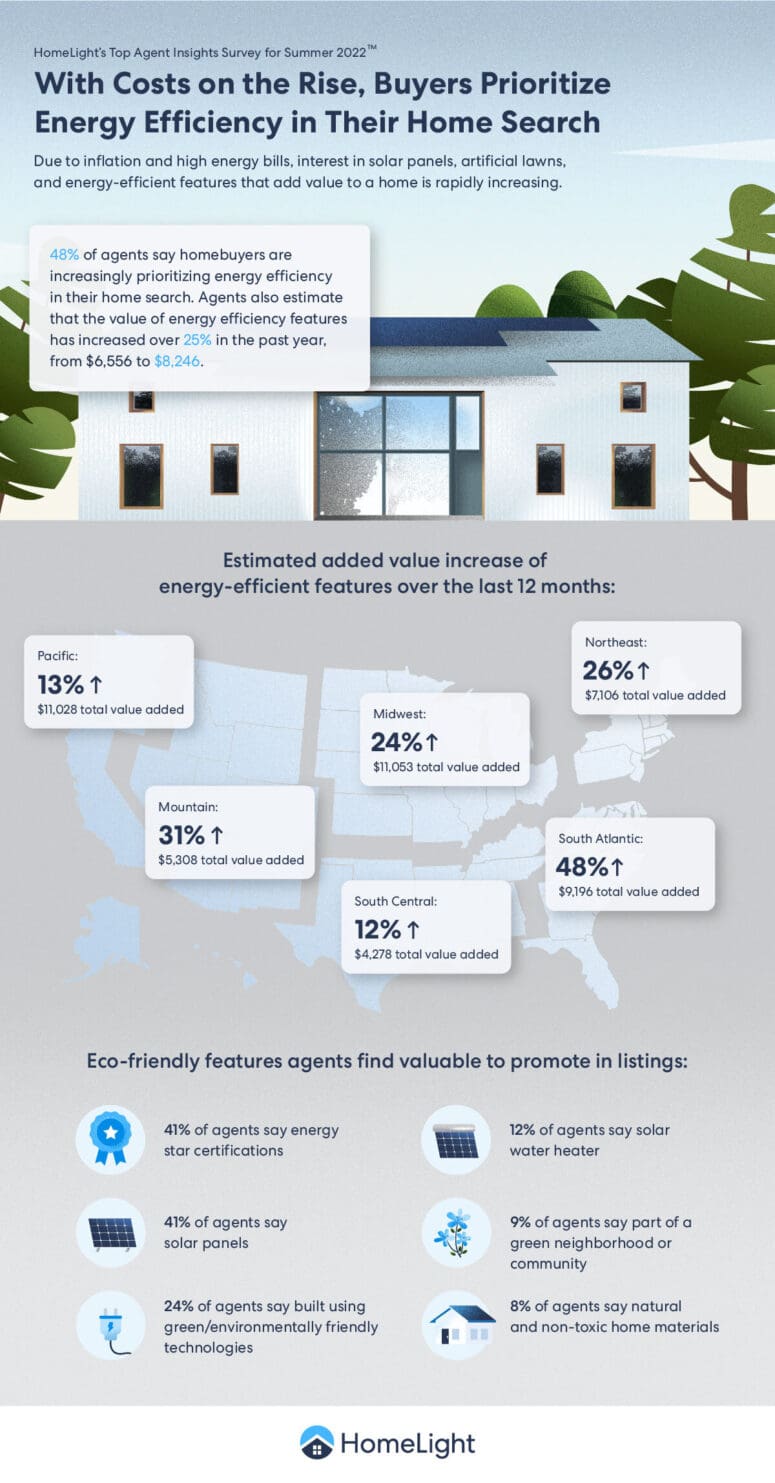 A HomeLight infographic about energy efficiency.