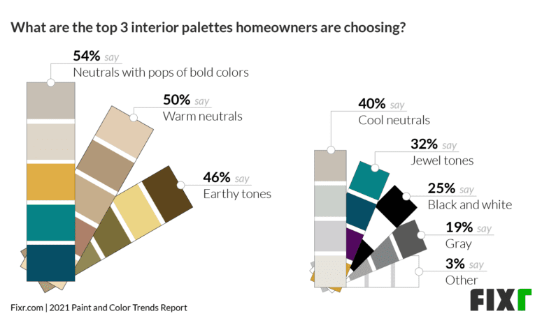 A diagram of paint colors that are in style.