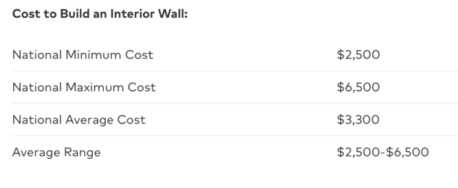 A chat explaining the cost to add a bedroom.
