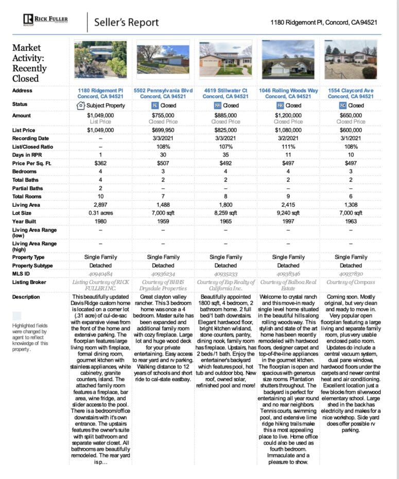 An image of a comparative market analysis to demonstrate how to write a comparative market analysis.