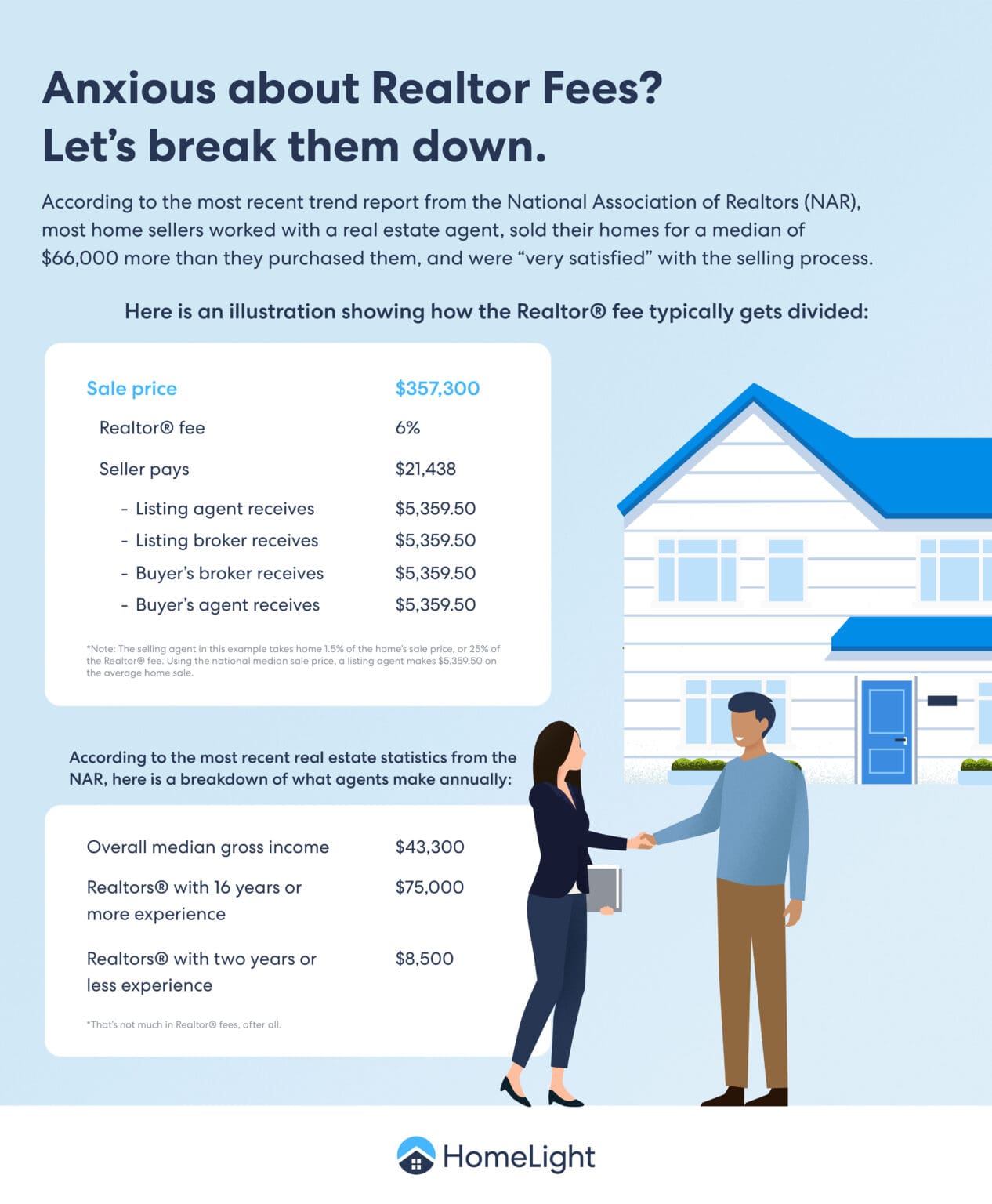 how-much-are-realtor-fees-and-who-pays-the-home-buyer-or-seller