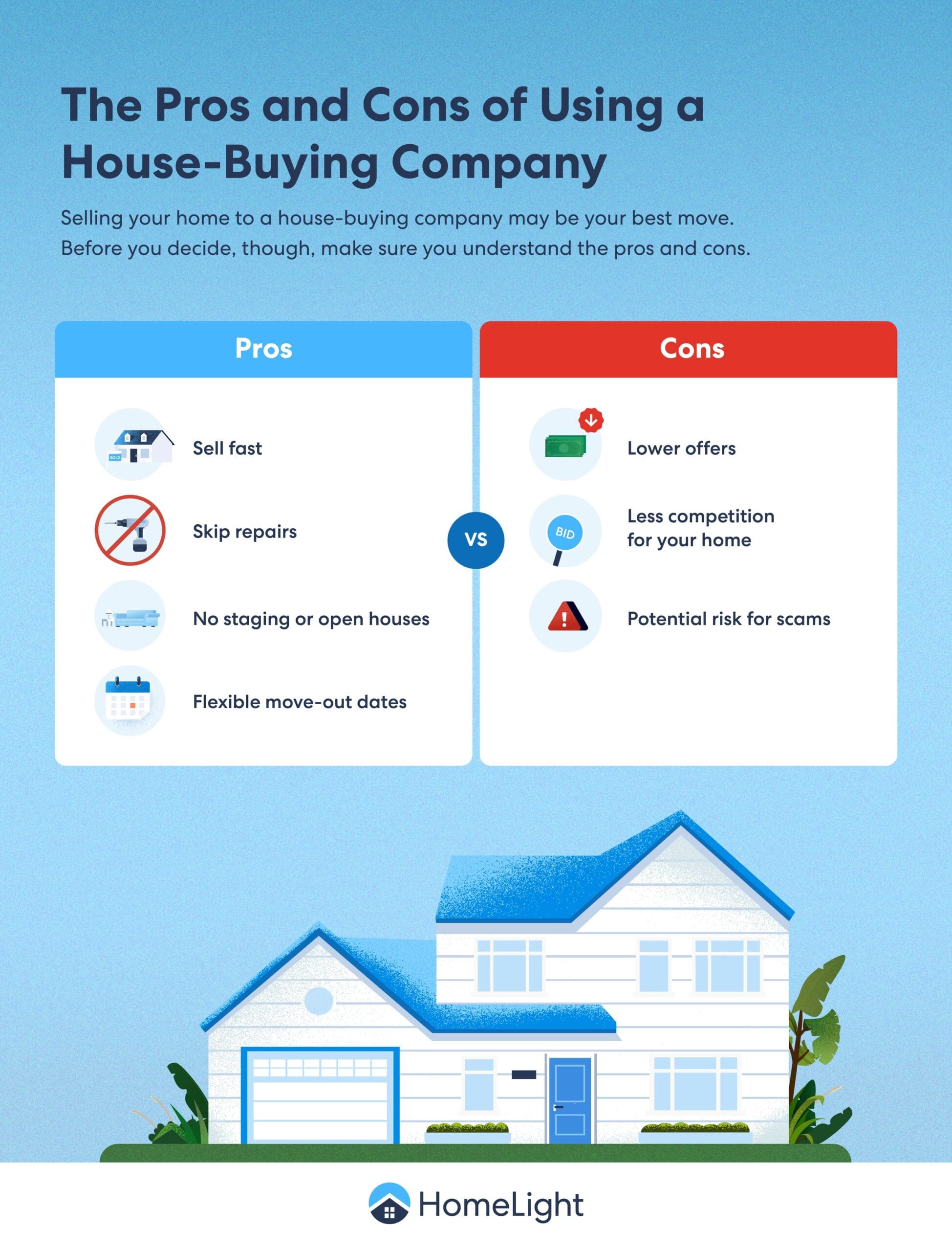The Pros and Cons of Using a House-Buying Company