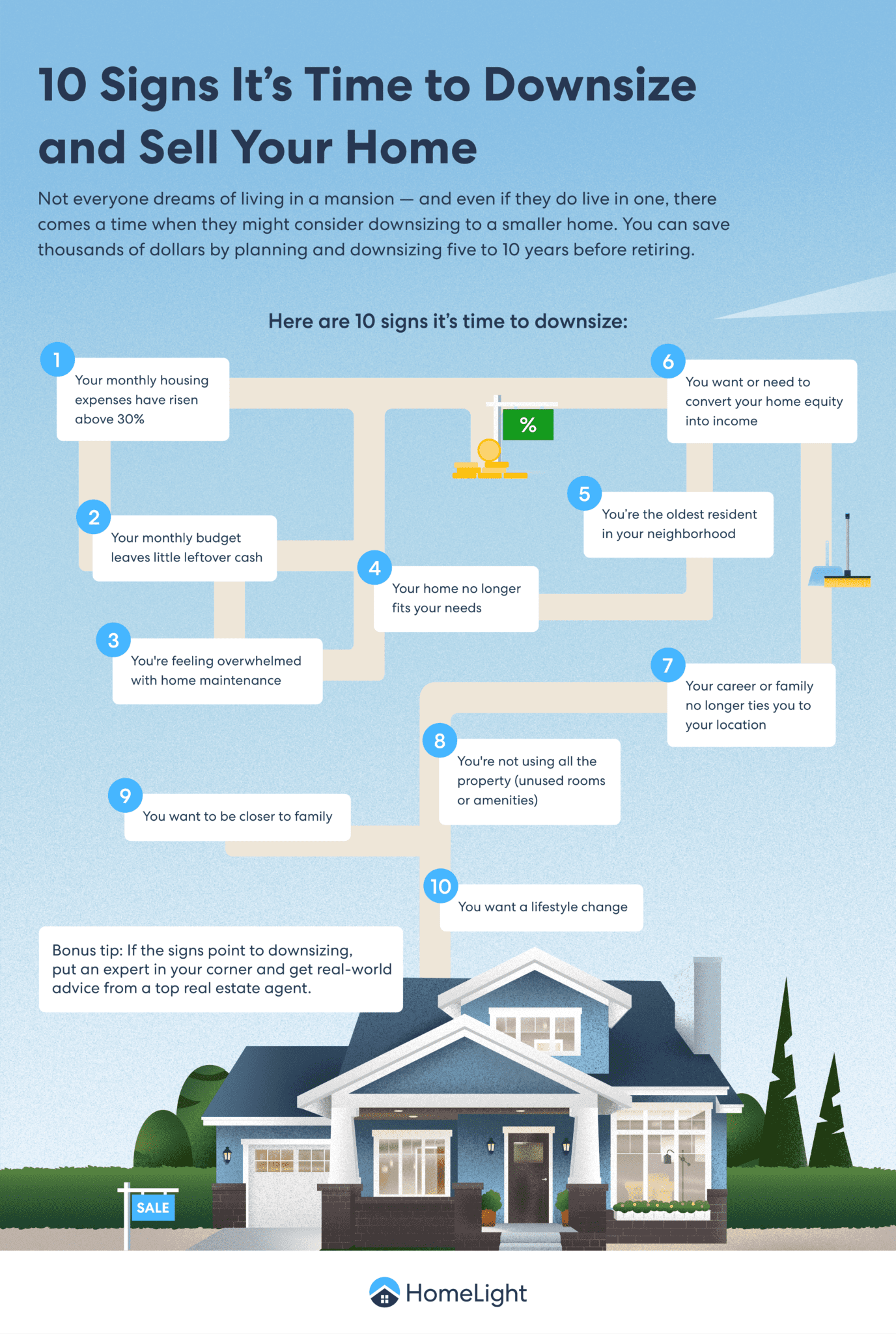 When to Downsize Your Home: 10 Signs It’s Time to Sell