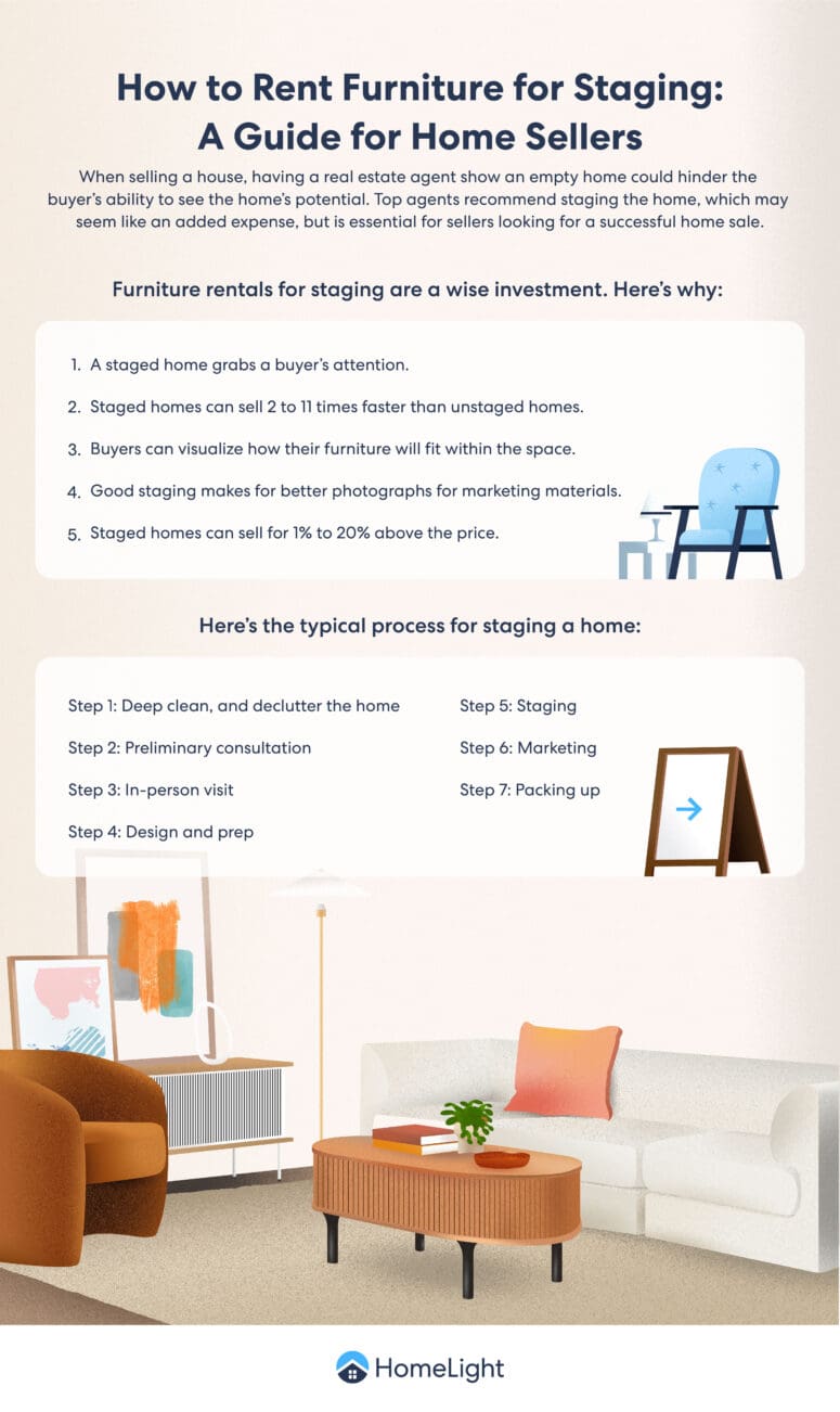 A HomeLight infographic about how to rent furniture to stage a home.