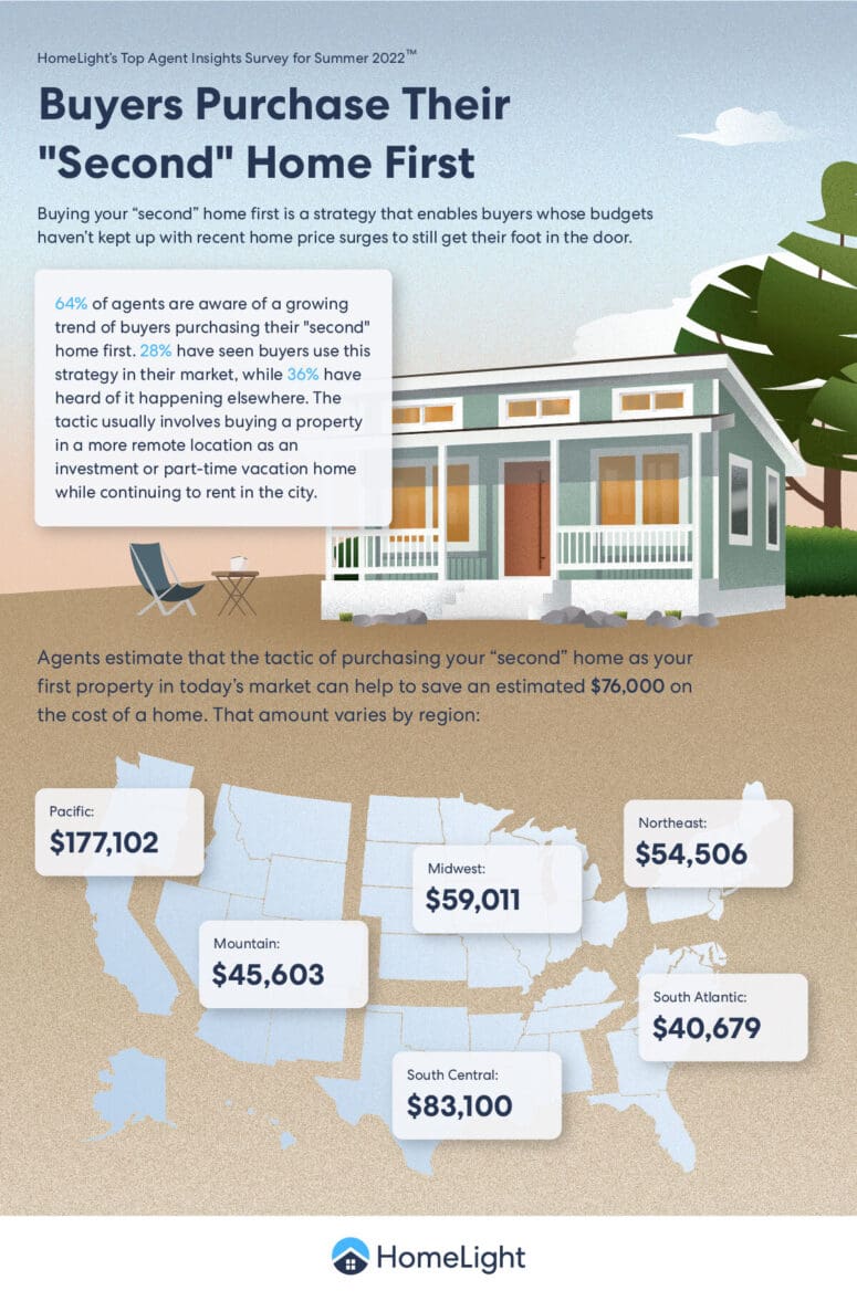 A HomeLight infographic about vacation homes.