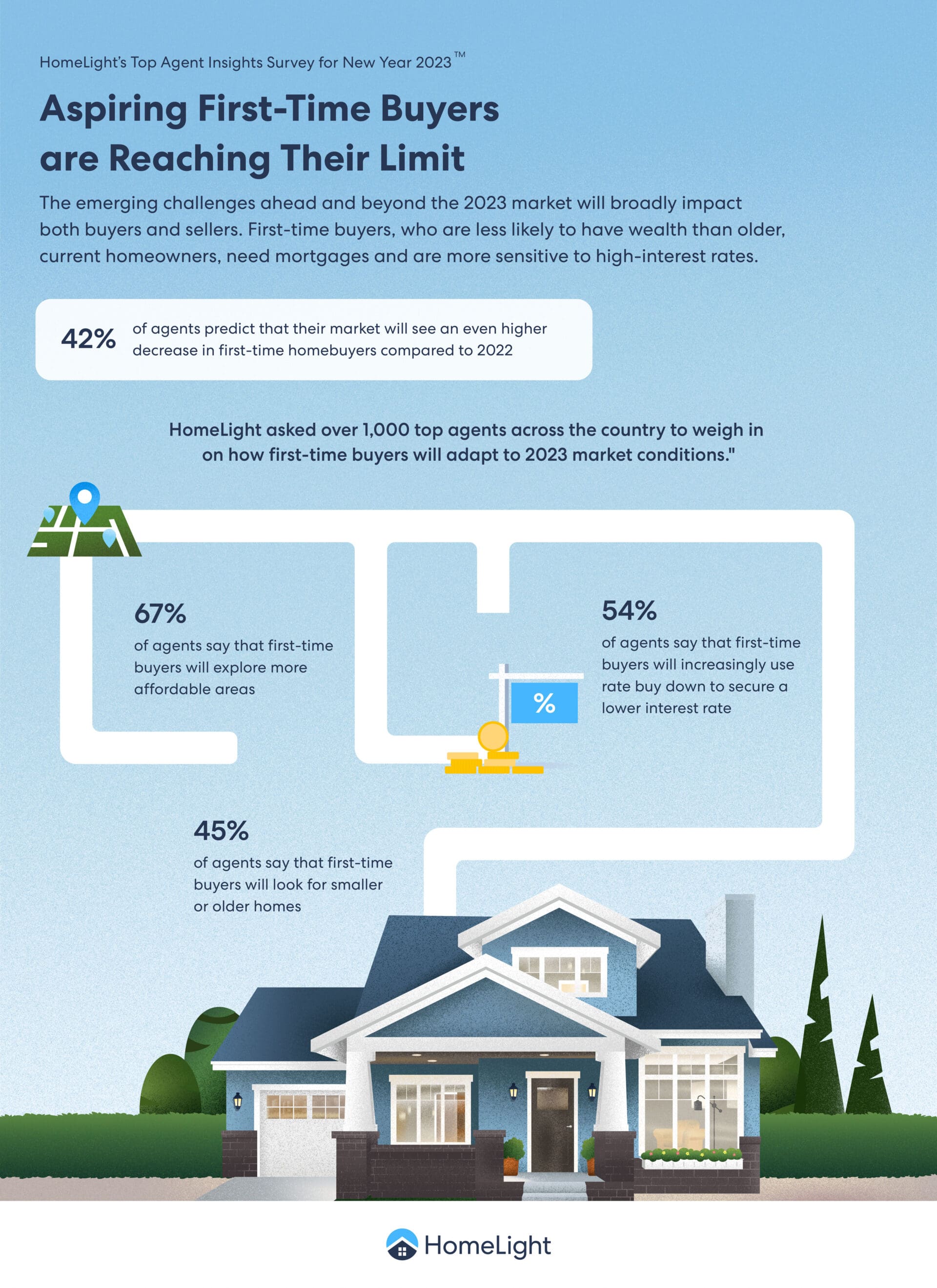 Where to Start When Buying A Home: Your First 7 Steps, Explained