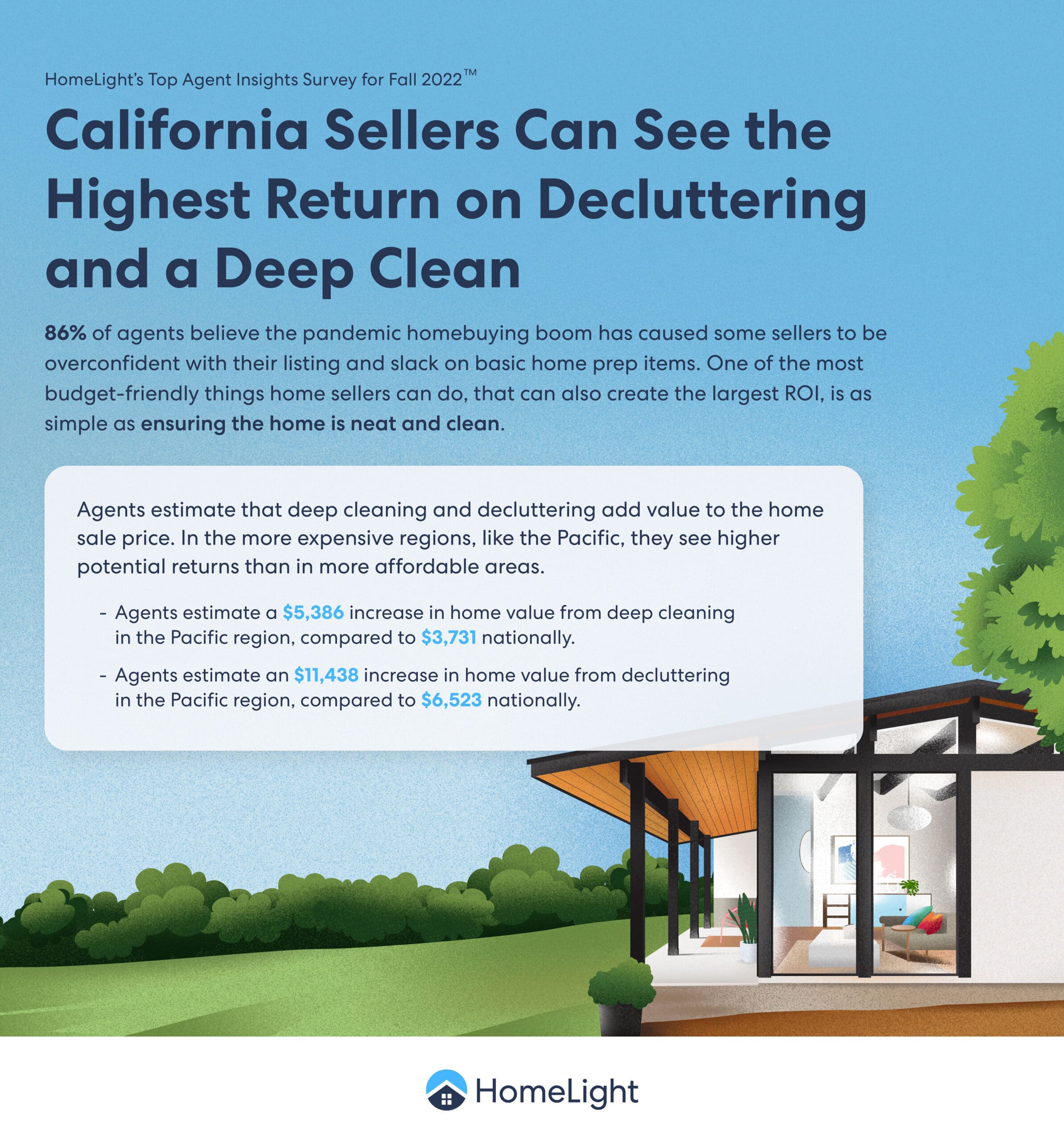 A HomeLight infographic about what can be done when selling a house as-is in California.