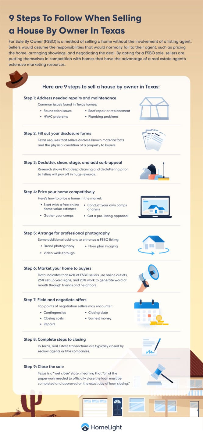 A HomeLight infographic about steps to follow when selling a house by owner in Texas.