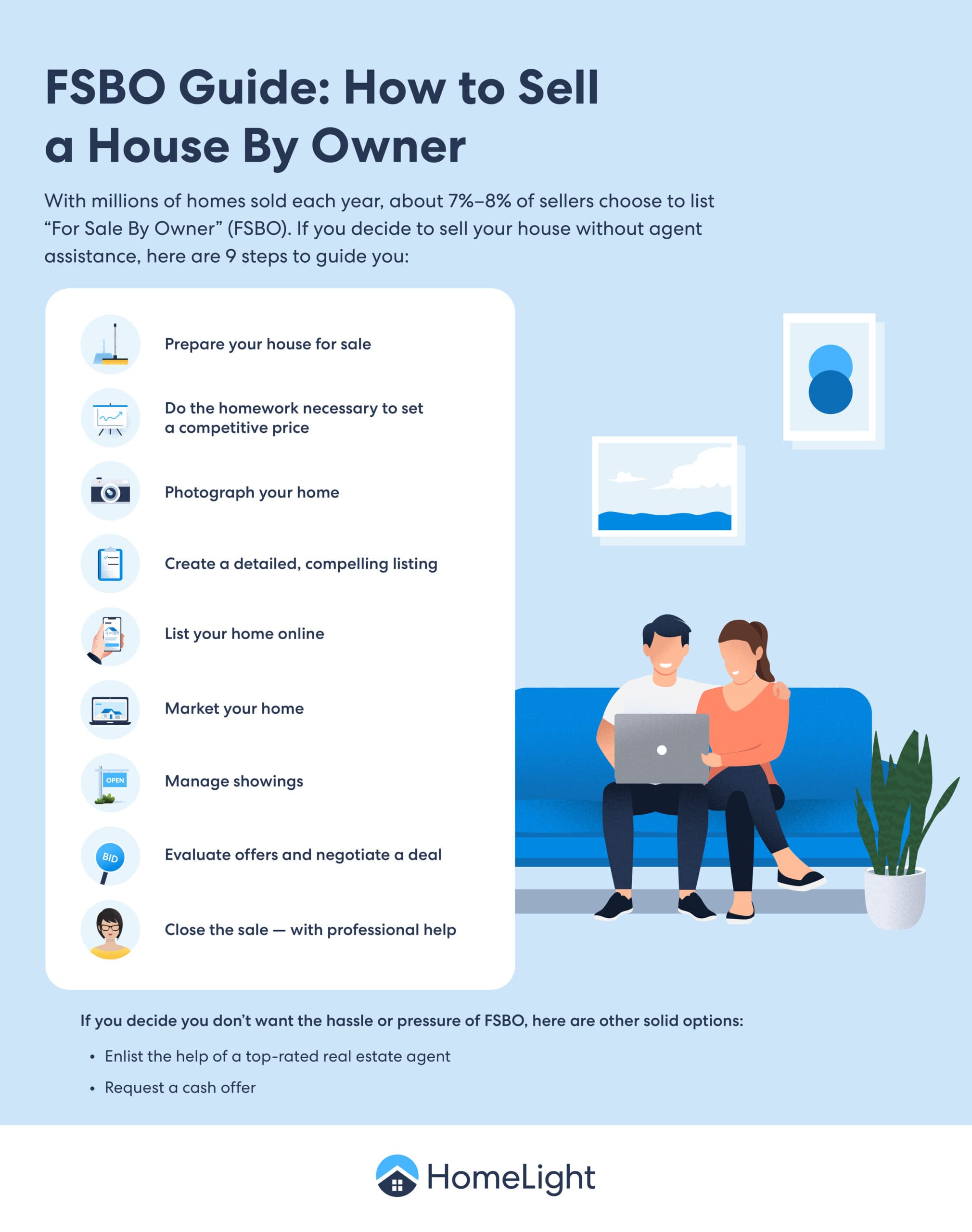 A HomeLight infographic about selling a house by owner.