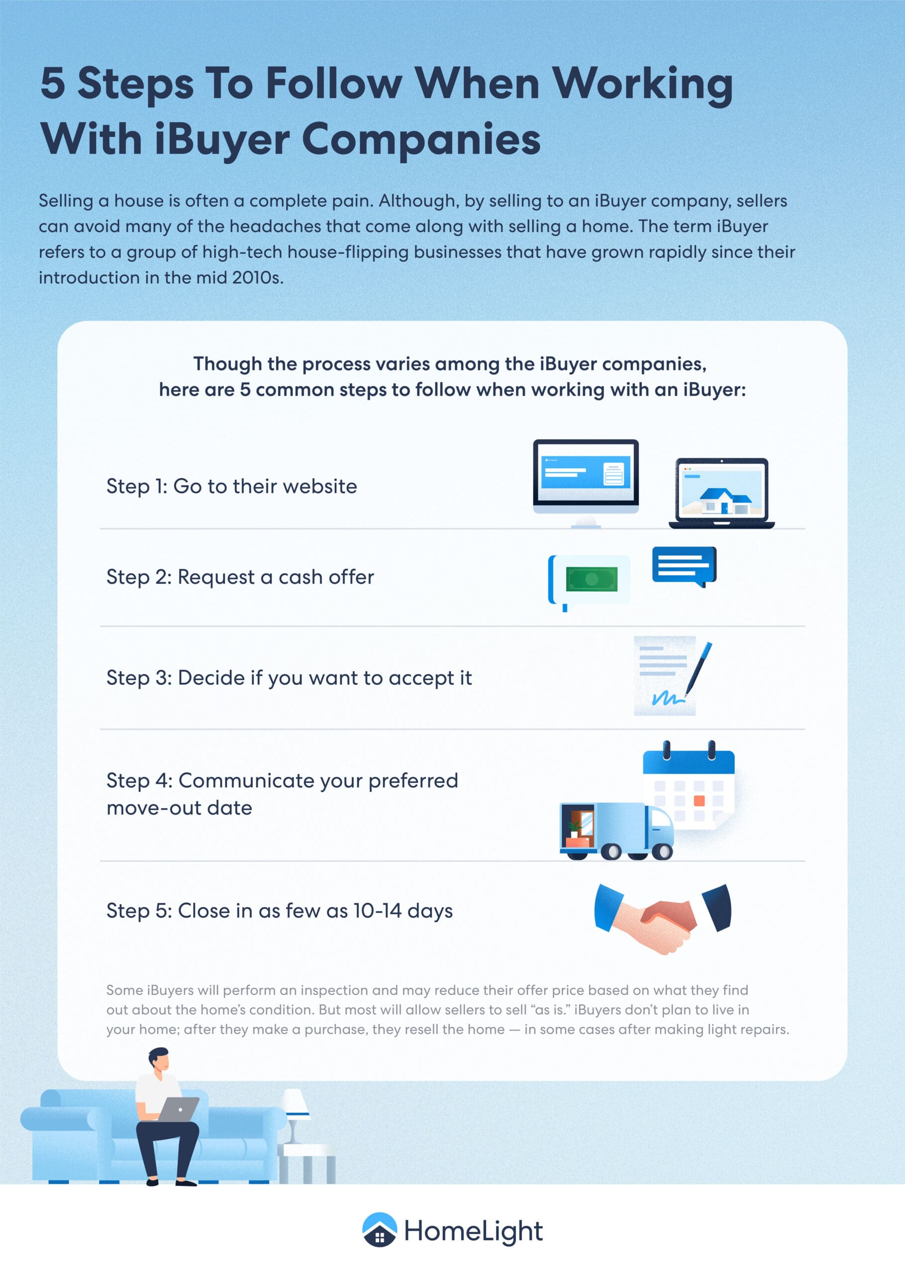 A HomeLight infographic about steps to follow when working with iBuyer companies.