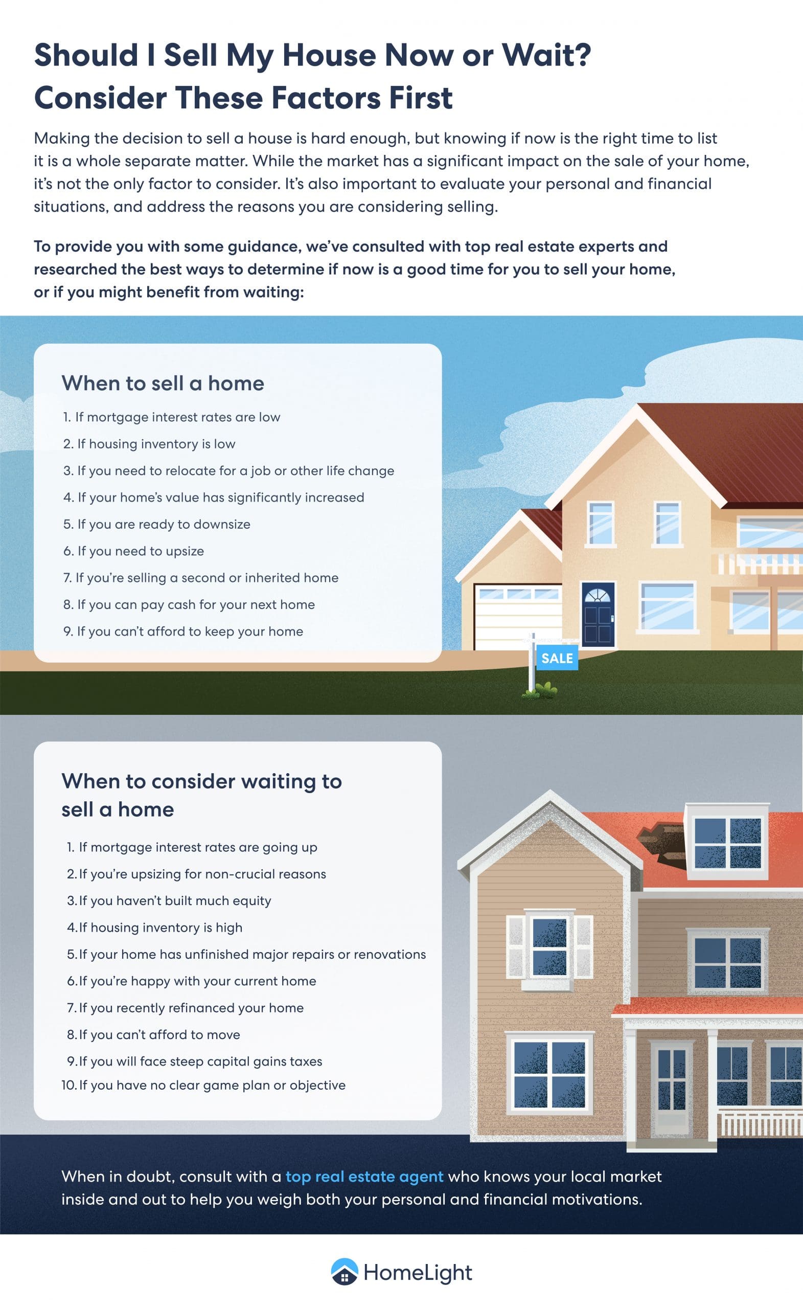 A HomeLight infographic on if you should sell your house or wait.