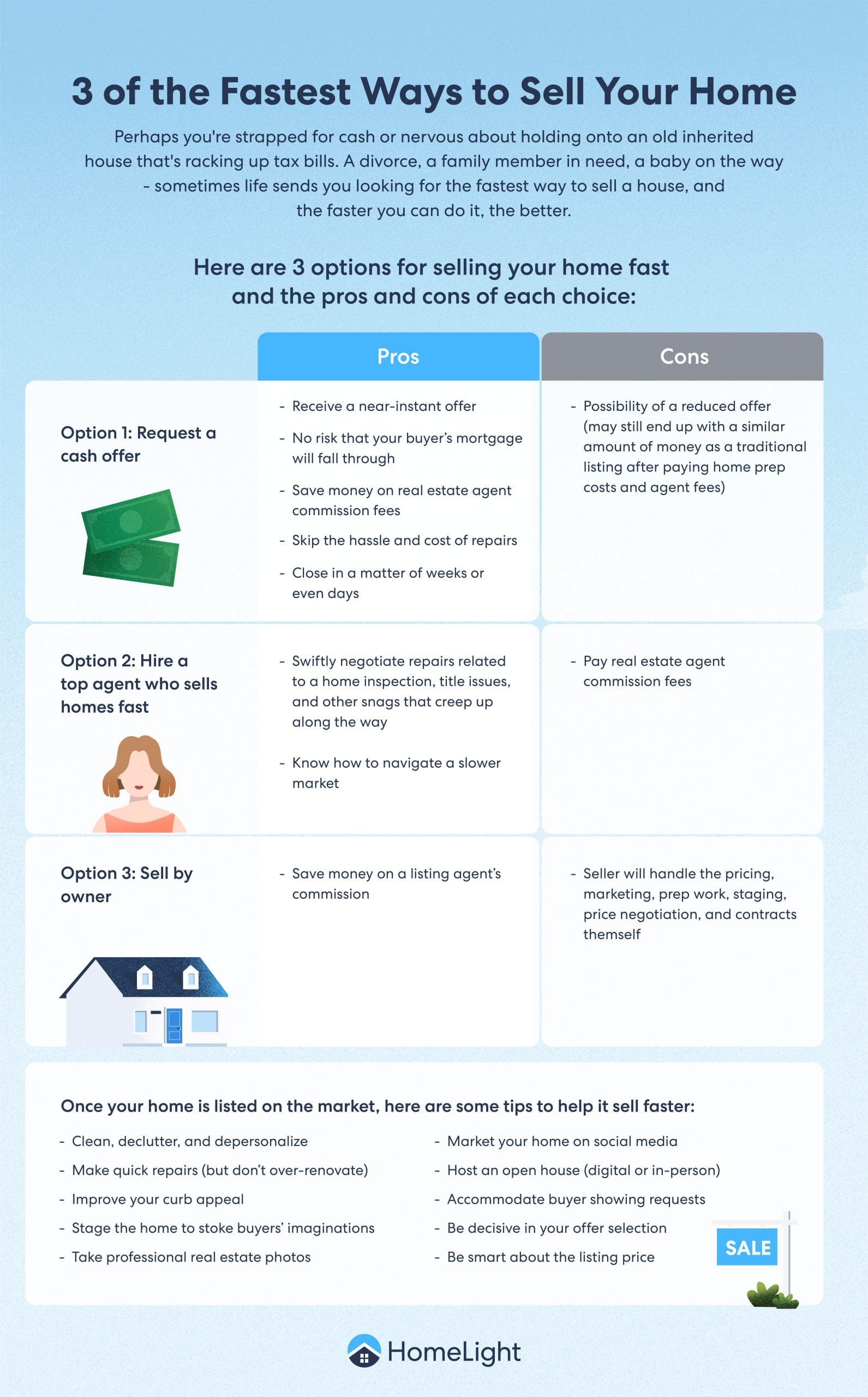 A HomeLight infographic about 3 of the fastest ways to sell your home.