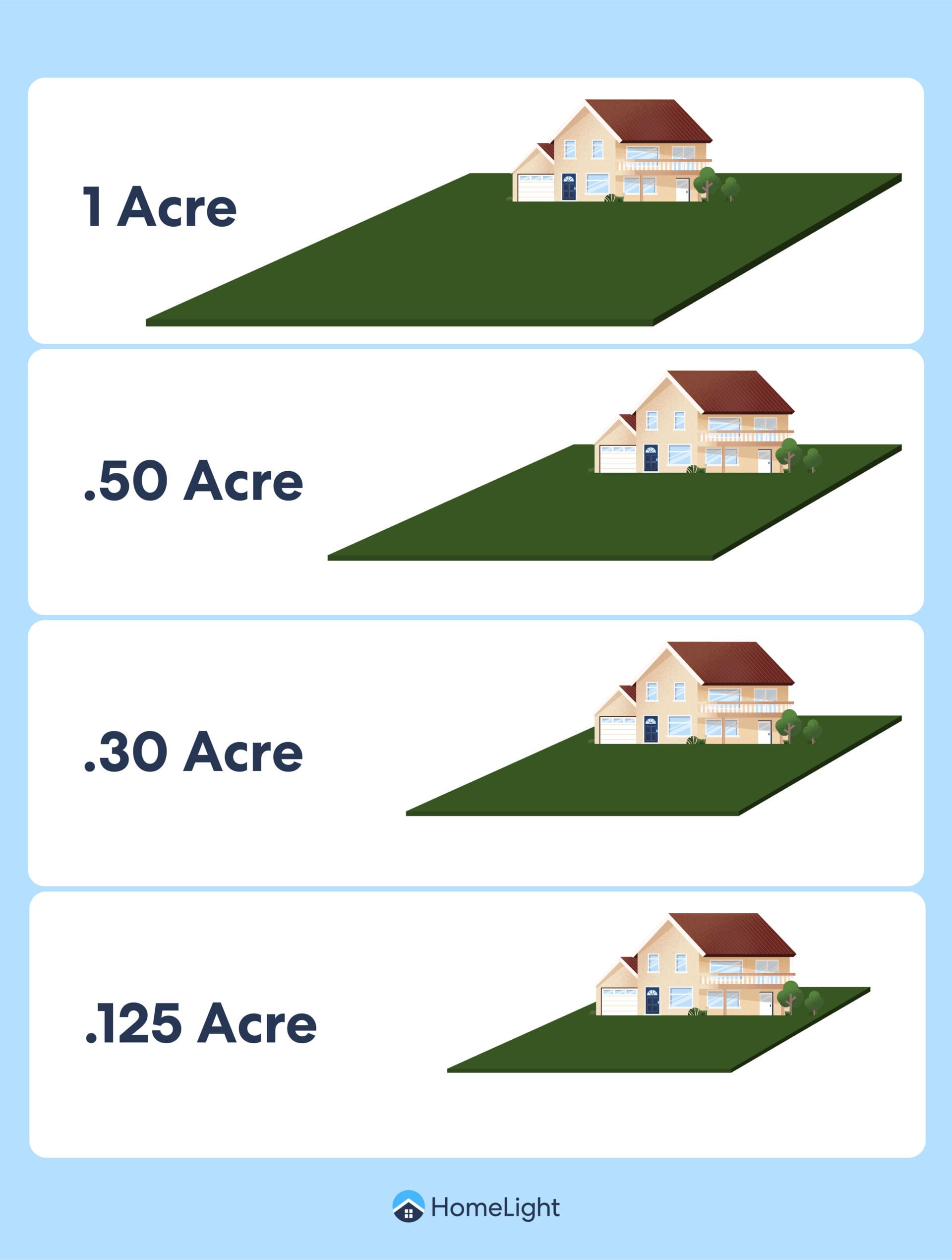 how-big-is-an-acre-a-guide-for-homebuyers