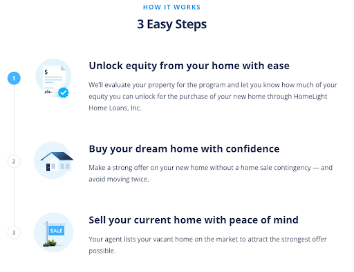 Steps to Buy Before You Sell by HomeLight