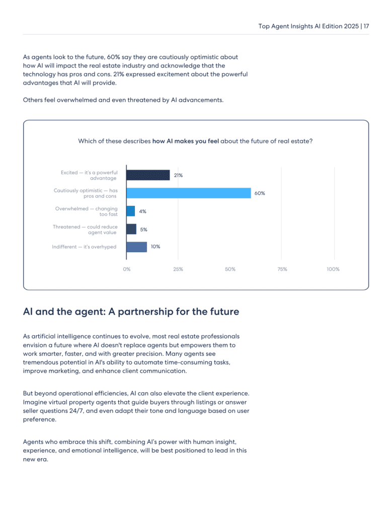 Page 17 of the 2025 Top Agent Insights: AI Edition report