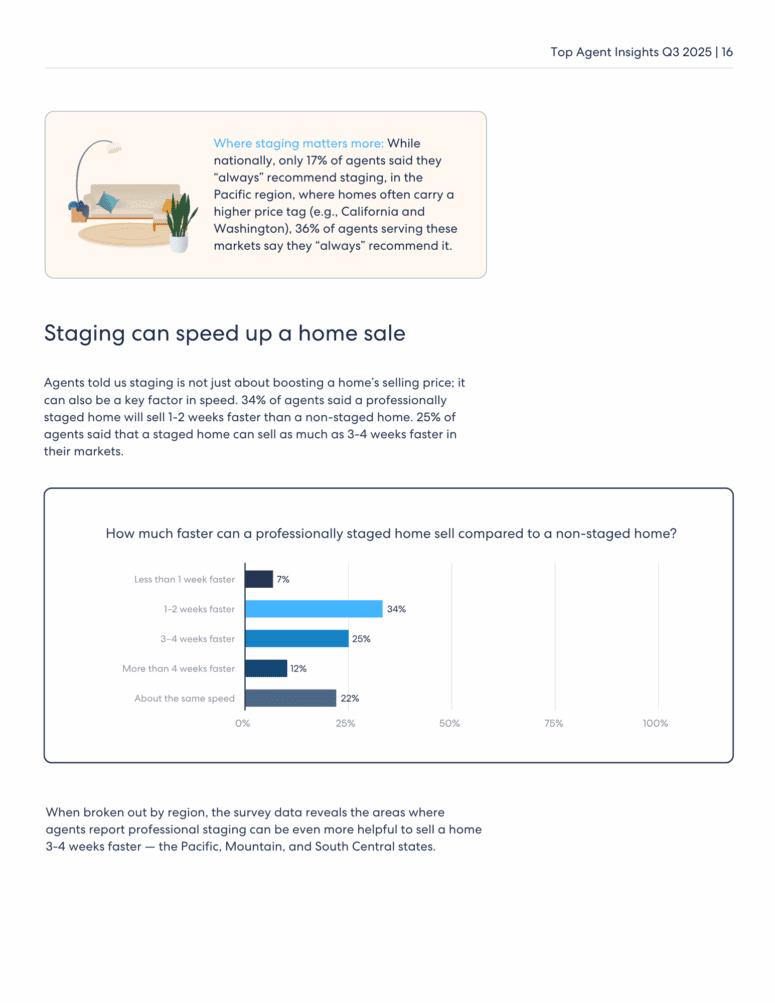 HomeLight Top Agent Insights Q3 2025