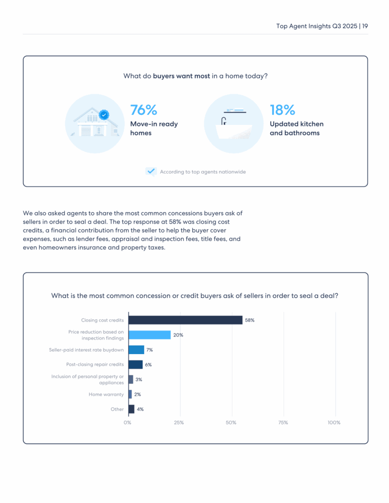 HomeLight Top Agent Insights Q3 2025